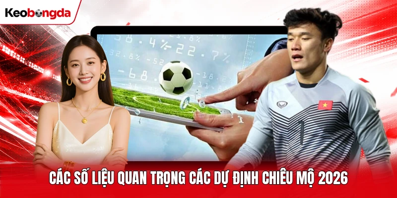 Các số liệu quan trọng các dự định chiêu mộ 2026